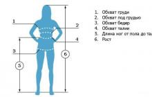 Российская размерная сетка женской одежды
