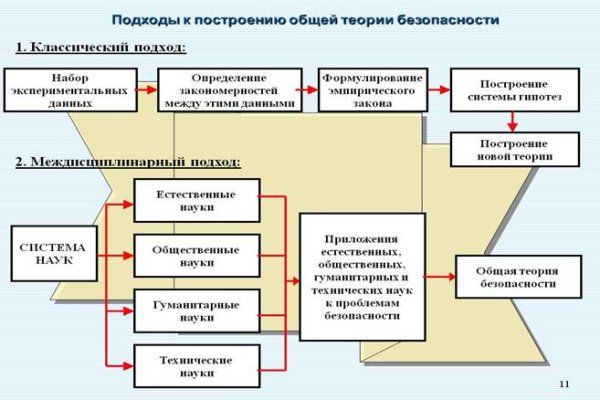 Ссылка кракен через тор