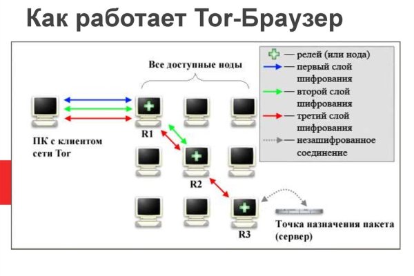 Как пополнить баланс кракен